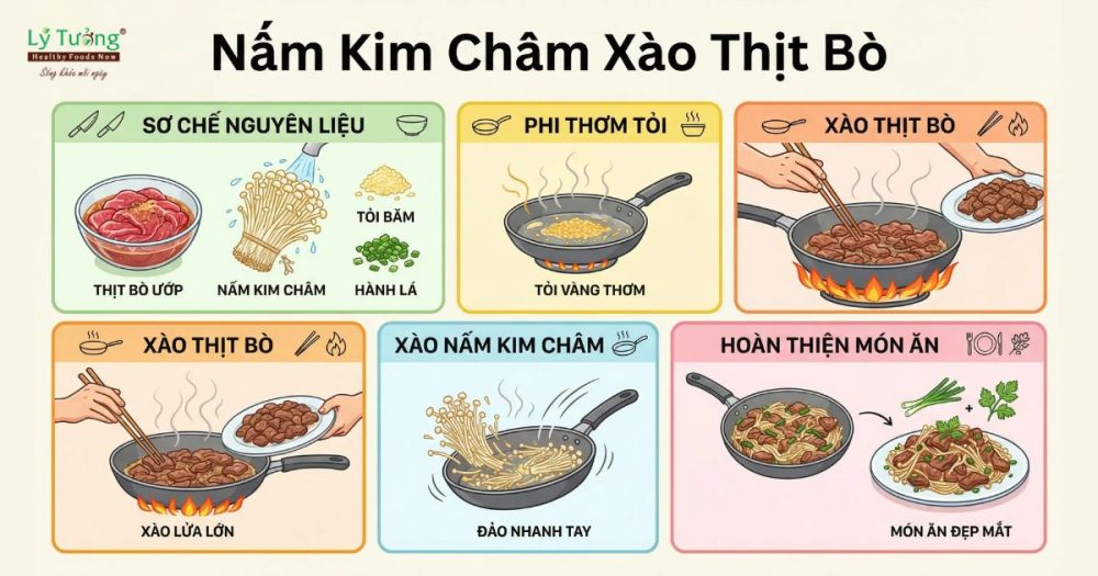 Các bước để có món ăn chuẩn vị