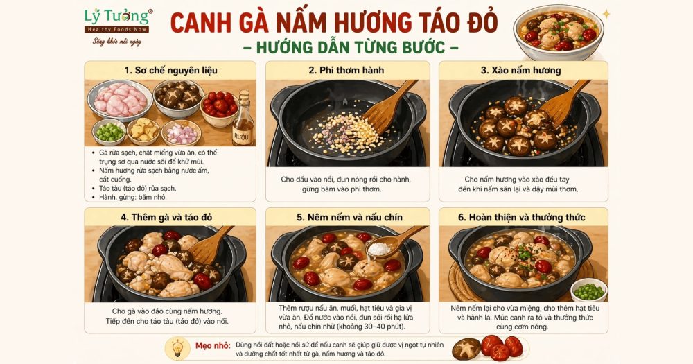 Thực hiện đúng các bước để món cánh gà nấm hương táo đỏ đạt vị thơm ngon nhất