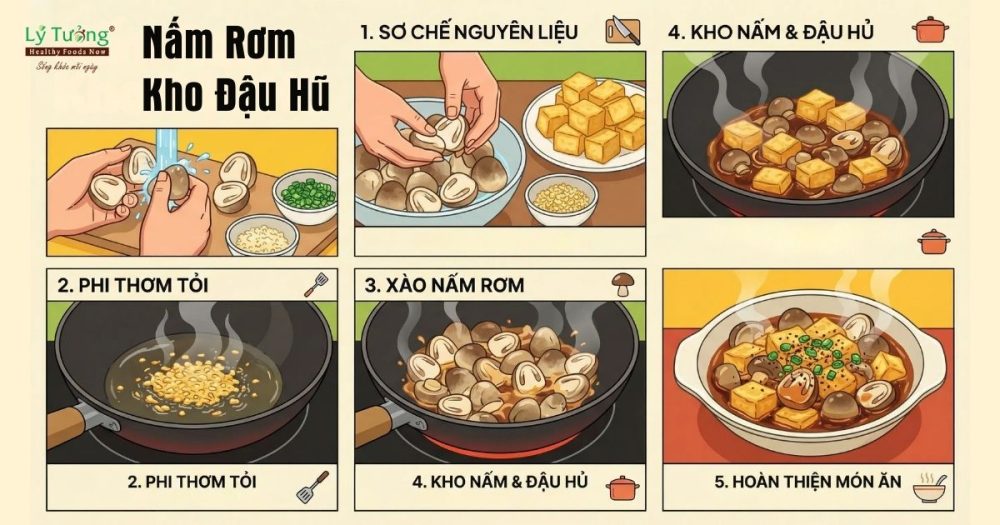 Các bước thực hiện