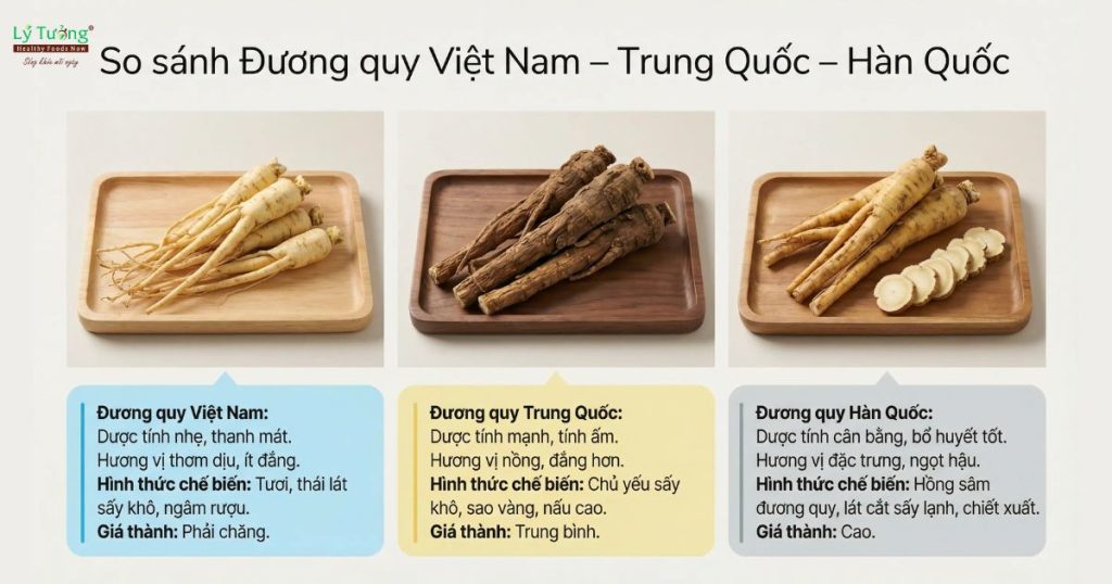 Bảng so sánh sâm đương quy