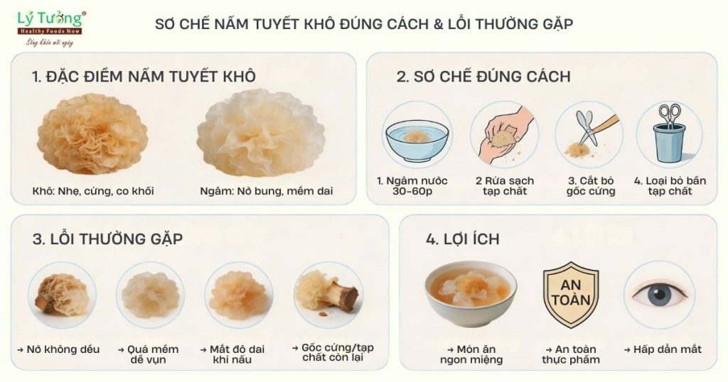 Thông tin về nấm tuyết khô